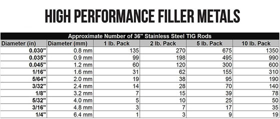 1lb ER309L TIG soudage en acier inoxydable 0.045 &quot; 1/16 &quot; 3/32&quot; 3/32&quot; 1/8 &quot;X36